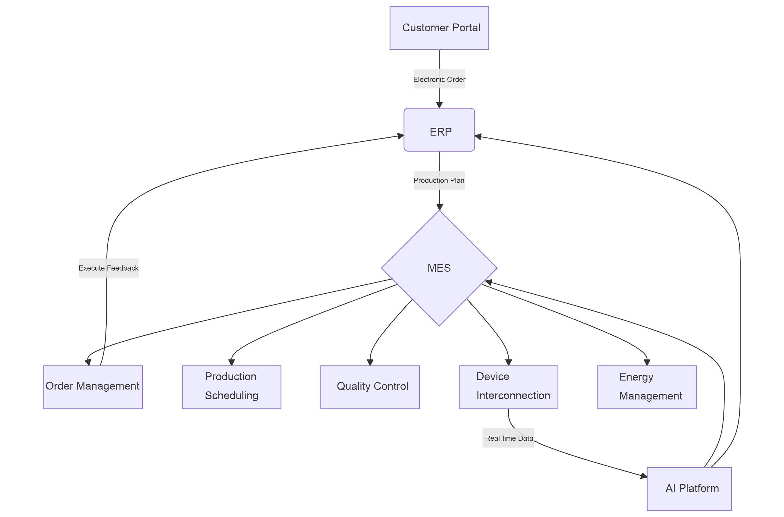 Diagram placeholder