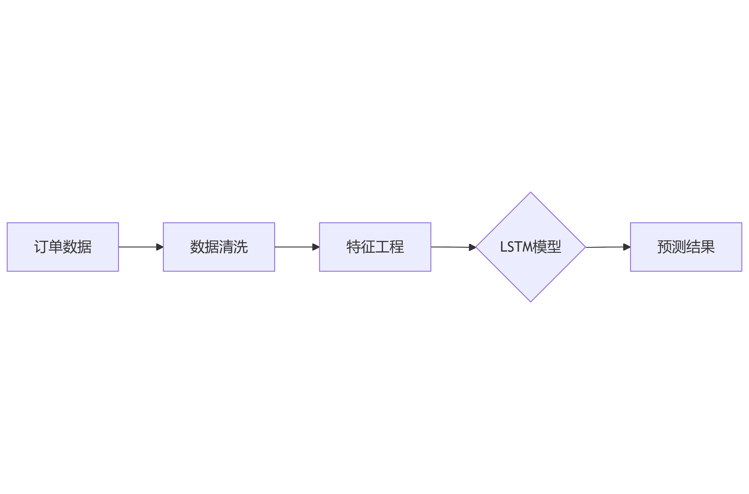 系统拓扑图