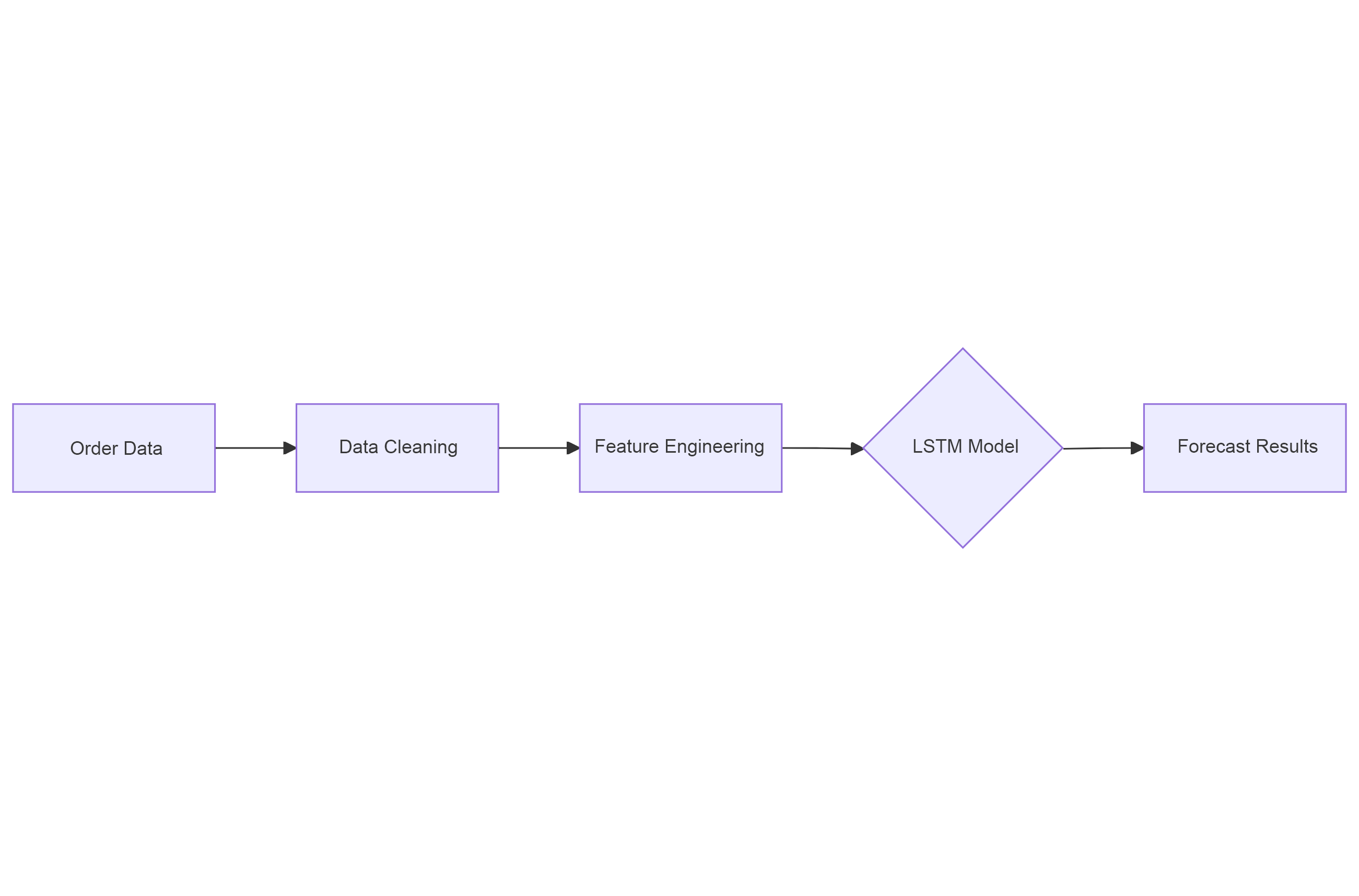 Diagram placeholder